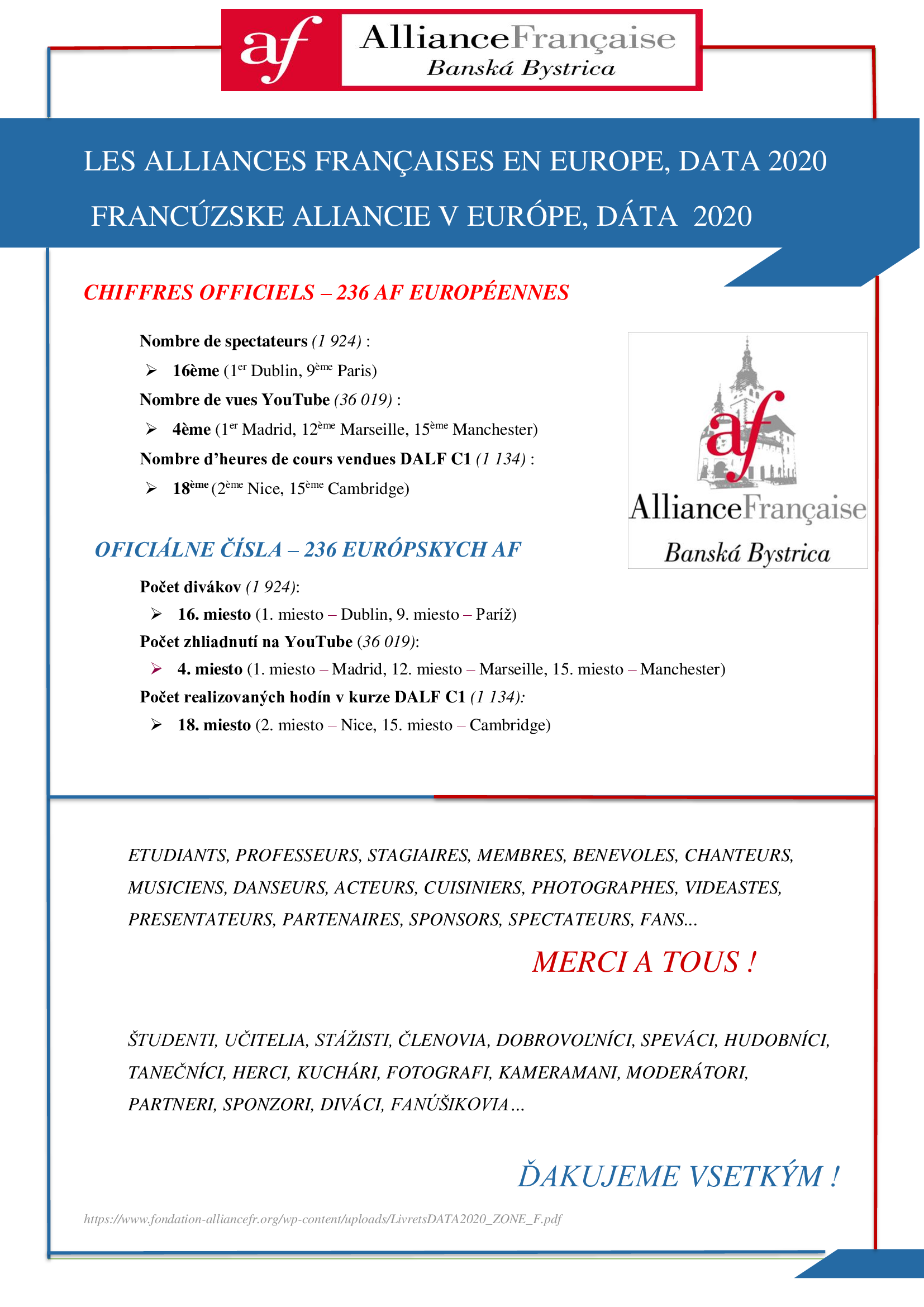 Data AFBB Europe 2020